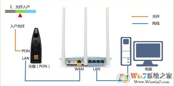 TP-Link路由器恢復(fù)出廠設(shè)置后怎樣設(shè)置?