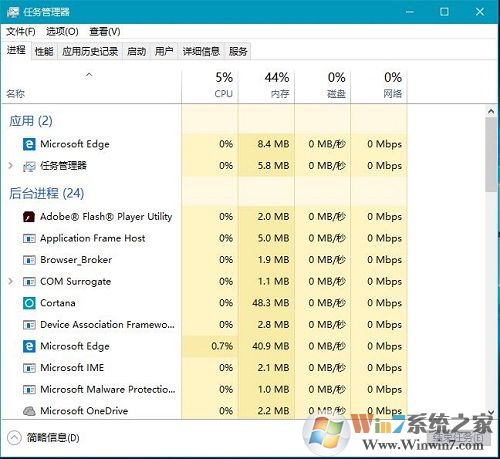 Win10系統(tǒng)任務(wù)管理器只顯示運行的程序