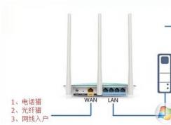 華為無線路由器設置安裝完成上網(wǎng)配置教程