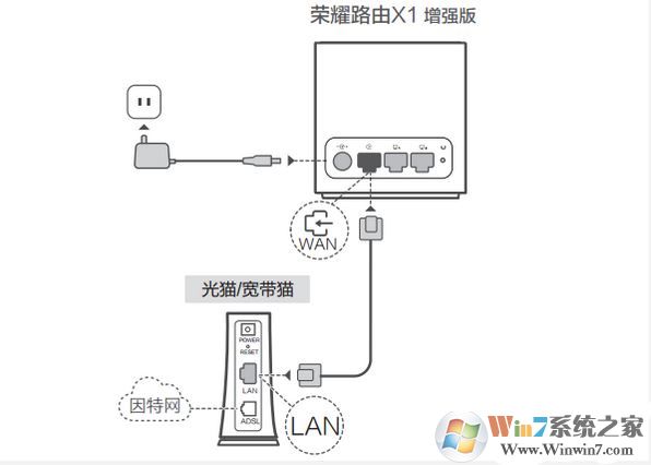 榮耀路由器x1增強版怎么設置?