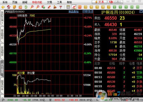 博易大師炒股期貨軟件v5.5.28.0