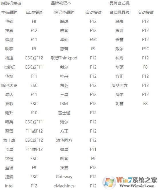 電腦一開(kāi)機(jī)就藍(lán)屏怎么辦?win7啟動(dòng)就藍(lán)屏的解決方法