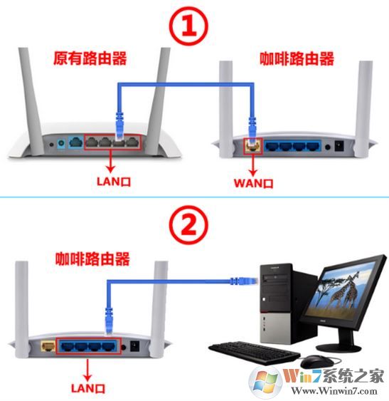 咖啡路由器怎么設(shè)置？小編教你咖啡路由器設(shè)置方法