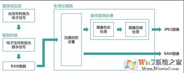 win7旗艦版raw格式怎么打開(kāi)？win7打開(kāi)raw文件的方法