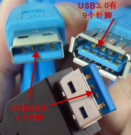 usb3.0和2.0的區(qū)別