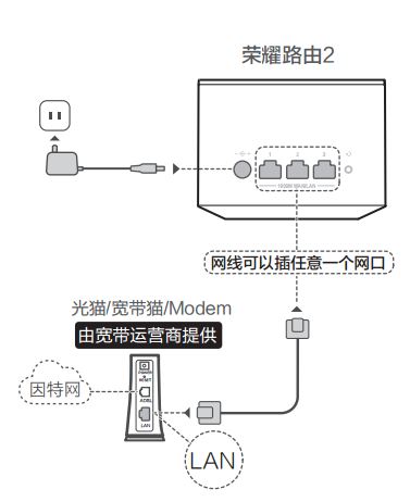 華為路由器設(shè)置怎么操作？華為路由器設(shè)置詳細(xì)操作方法！