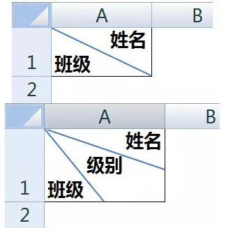 excel表頭斜線(xiàn)怎么做？教你excel斜線(xiàn)表頭制作方法