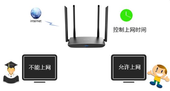 教你設置雙頻云路由器控制上網(wǎng)時間的方法