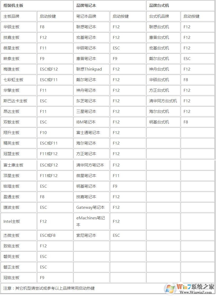 系統(tǒng)之家一鍵還原工具圖文教程：支持gpt分區(qū)安裝Win7（附視頻）