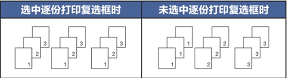 打印機如何取消堆疊打印？教你取消win7打印機堆疊打印的方法