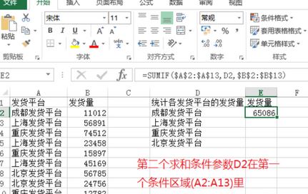 sumif怎么用？Excel sumif函數(shù)包學(xué)包會教程