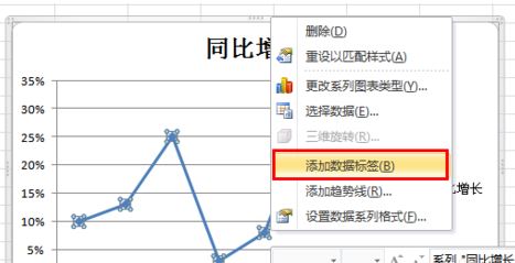 Excel折線圖怎么用？winwin7教你excel制作折線圖使用方法