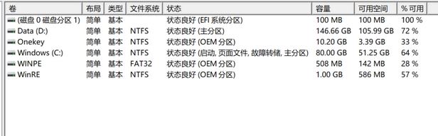 新購(gòu)買的win10筆記本EFI、Onekey、WINPE、WinRE分區(qū)有什么用？