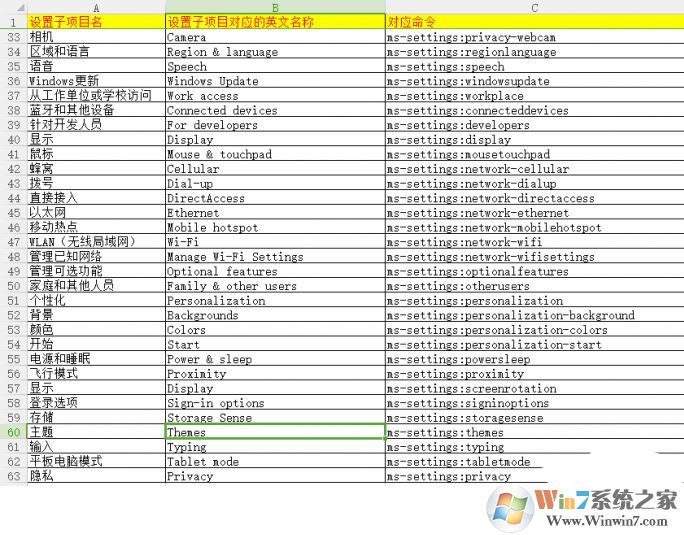 教你win10桌面右鍵菜單添加 設(shè)置 子菜單的操作方法