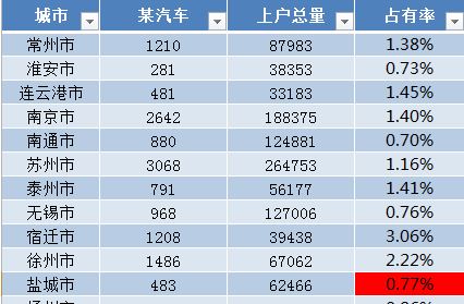 Excel套用表格格式怎么取消？套用表格樣式取消教程