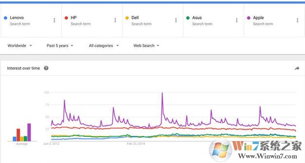 谷歌趨勢(shì)怎么用？google trends使用教程詳解