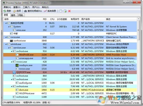 增強進(jìn)程管理器Process Hacker V2.39中文綠色版