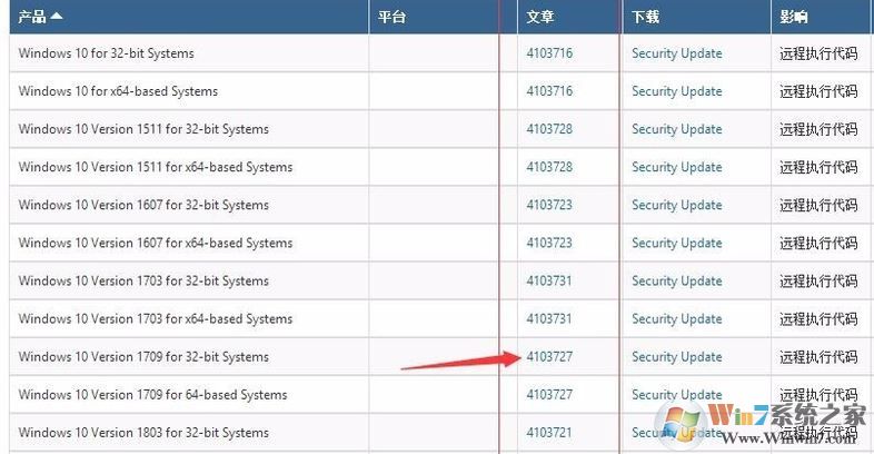 win10系統(tǒng)遠程 credssp 加密oracle 修正 有效解決方法