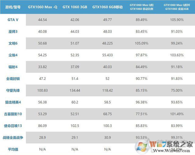 筆記本移動版顯卡型號后綴MQ是什么意思？關(guān)于MAX-Q介紹