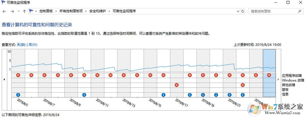 win10資源管理器間接性重新啟動(dòng)該怎么辦？（已解決）