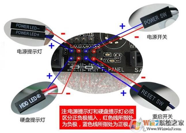 主板跳線怎么接？主板跳線接法(開關(guān)\指示燈、重啟、USB接口、音頻等)