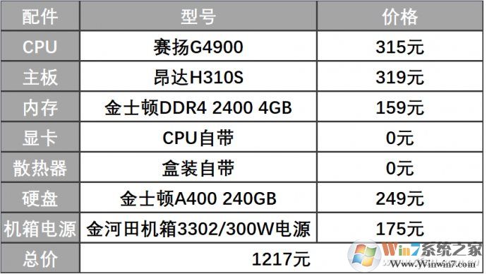 1000元該組裝什么樣的電腦主機，2019最具性價比1000元電腦配置