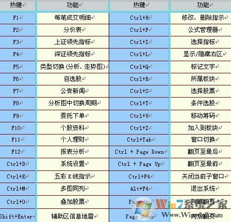 中投證券交易軟件下載_中投證券超強版v7.30官方最新