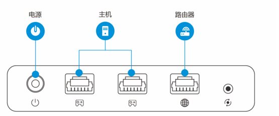 xbox 如何用加速器？教你xbox連接加速器的方法