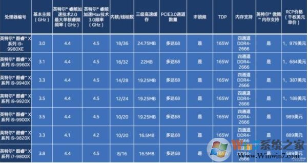 i9處理器性能排行,intel i9 CPU天梯圖