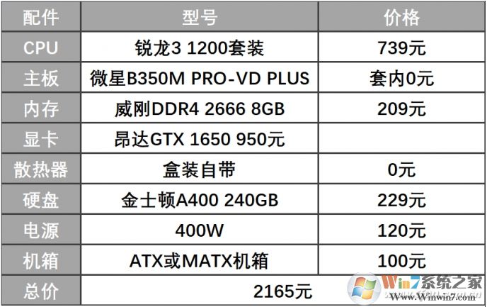 2020年2000元—3000元電腦配置玩高端動作游戲！