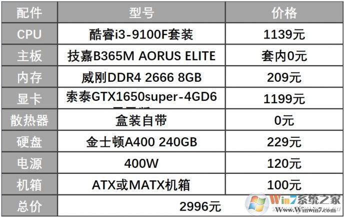 2020年2000元—3000元電腦配置玩高端動作游戲！