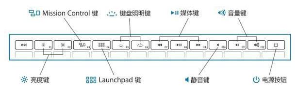 mac快捷鍵有哪些？MAC快捷鍵大全詳細(xì)介紹