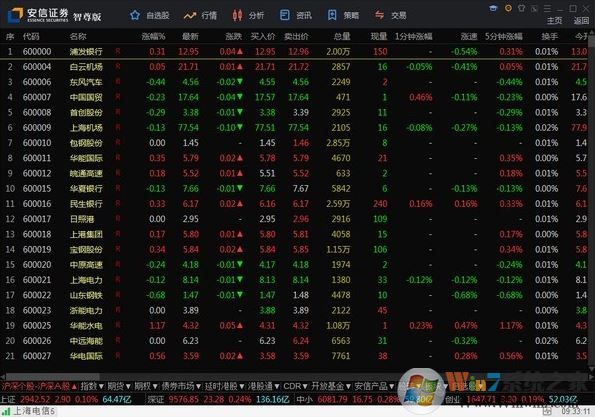 安信行情下載_安信證券智尊版 v7.12.02 官方正式版