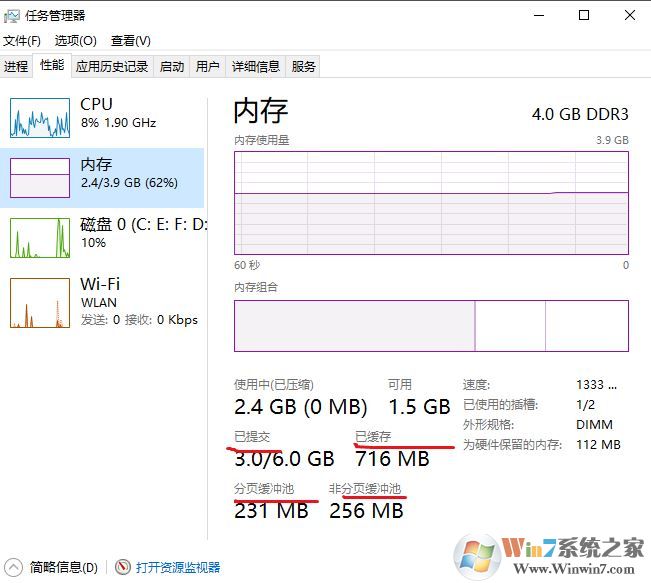 win10任務(wù)管理器【性能-內(nèi)存】中的各個信息都代表什么意思？