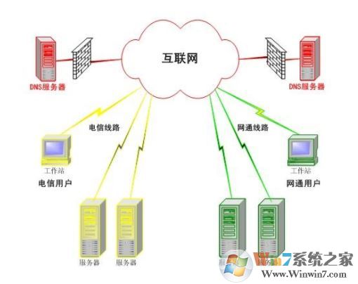 什么是DNS？DNS服務(wù)器地址相關(guān)信息介紹