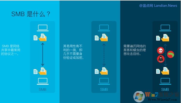 Win10 KB4551762更新下載:修復Win10 SMBv3高危漏洞