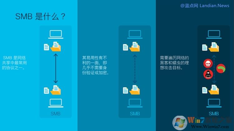 微軟發(fā)布KB4551762更新修復(fù)Win10 SMBv3高危漏洞(附下載)