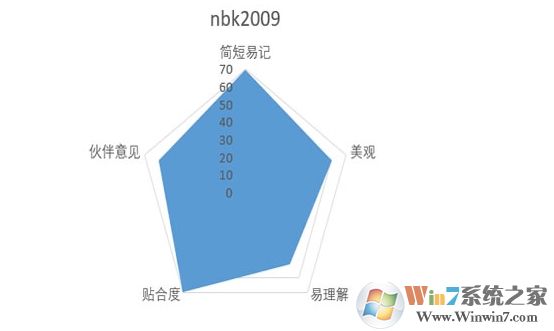 好聽的微信號(hào)分享,設(shè)置個(gè)性的微信ID