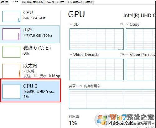 Win10 GPU使用率為0怎么回事？