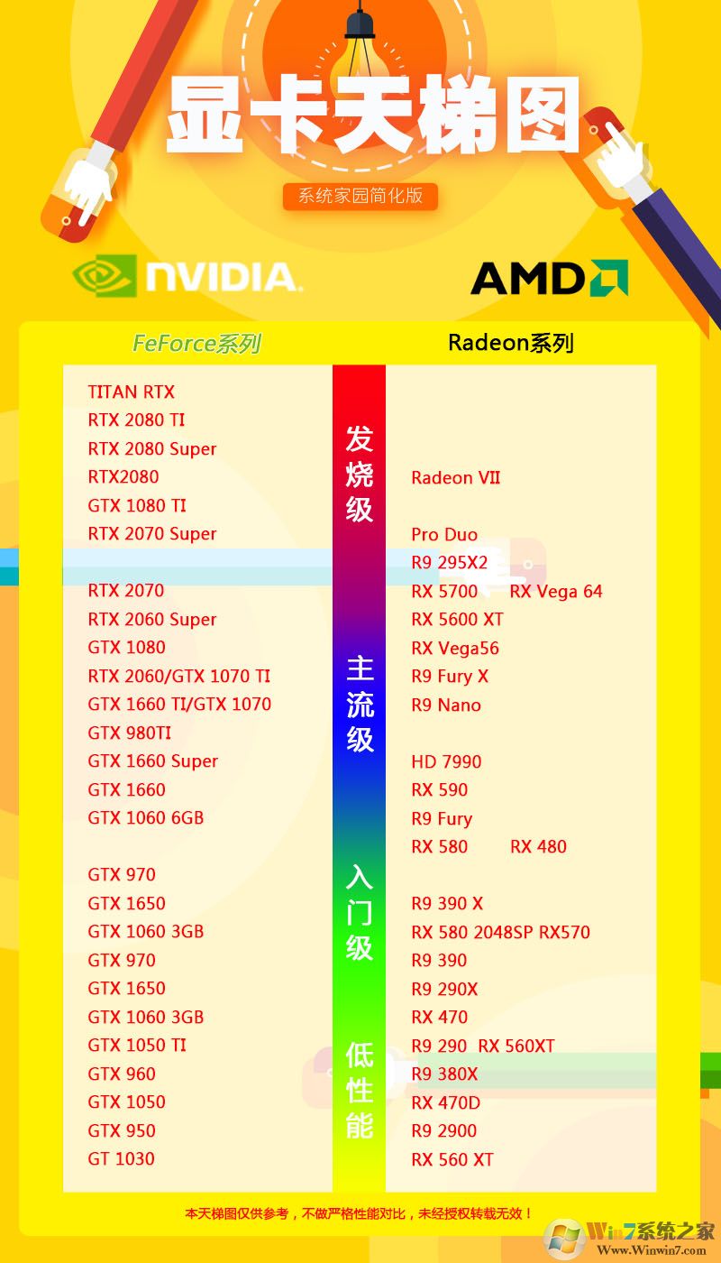 【Nvidia顯卡性能排名】2020年NVIDIA顯卡天梯圖排行榜