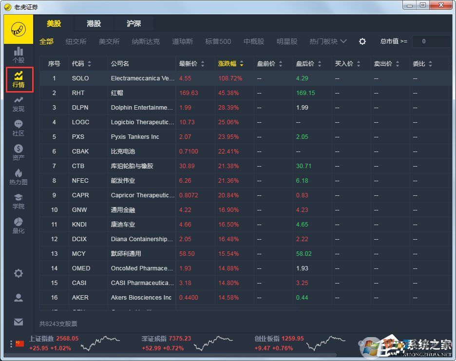 老虎證券下載_老虎外匯證券股票 V5.10.0.0 官方安裝版