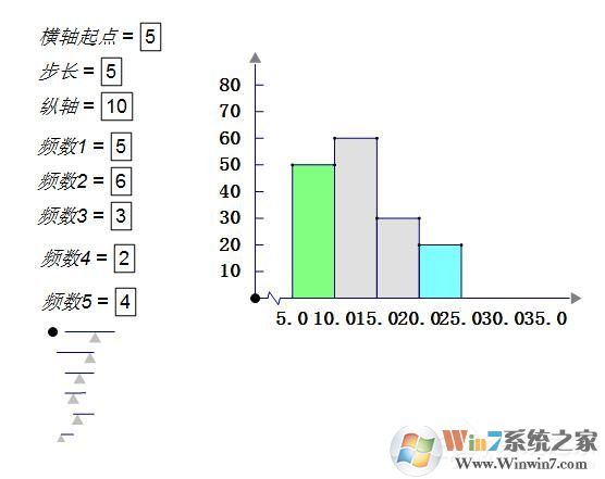 利用幾何畫板制作頻率分布直方圖的操作方法