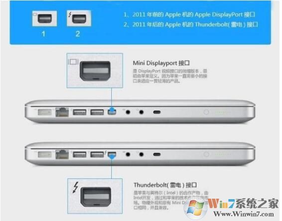 雷電3接口是什么？雷電3接口的用途介紹