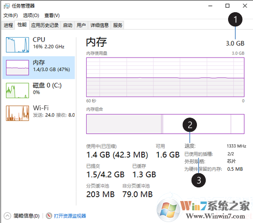 Win10怎么看內(nèi)存使用情況？查看內(nèi)存使用情況圖解