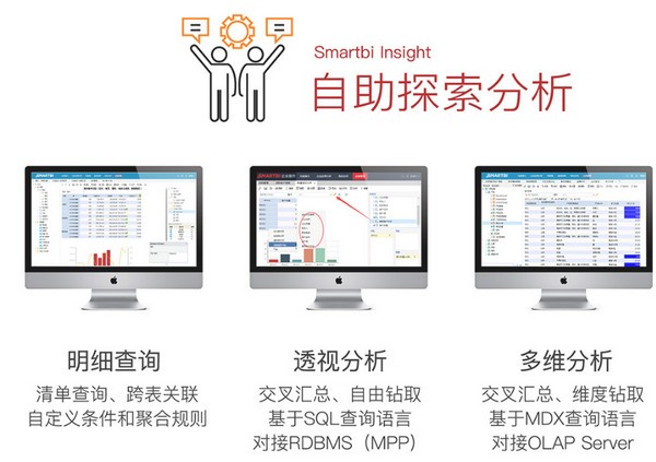 思邁特大數(shù)據(jù)分析軟件(Smartbi Insight)