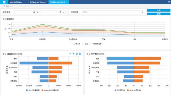 FineBI破解版下載|FineBI商業(yè)智能軟件 v5.1漢化破解版