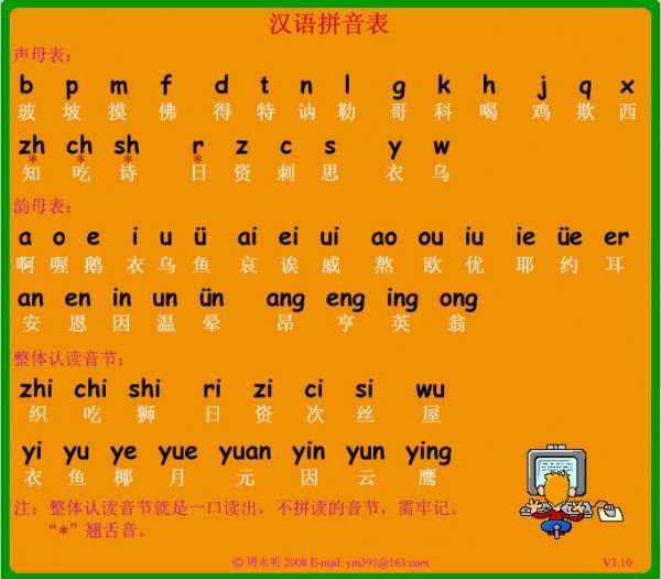 漢語(yǔ)拼音字母表下載_漢語(yǔ)拼音表v2021綠色版