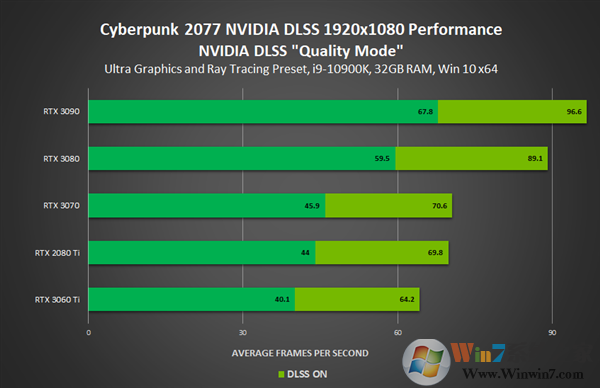 英偉達發(fā)布NVIDIA 460.79顯卡驅動(附下載):全力優(yōu)化《賽博朋克2077》