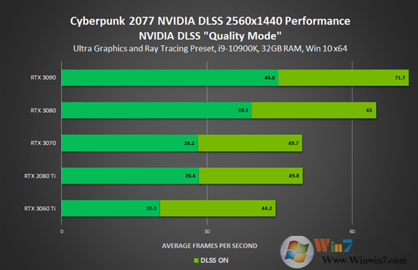 英偉達發(fā)布NVIDIA 460.79顯卡驅動(附下載):全力優(yōu)化《賽博朋克2077》