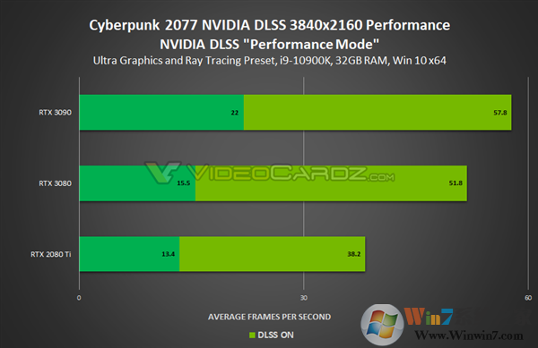 英偉達發(fā)布NVIDIA 460.79顯卡驅動(附下載):全力優(yōu)化《賽博朋克2077》